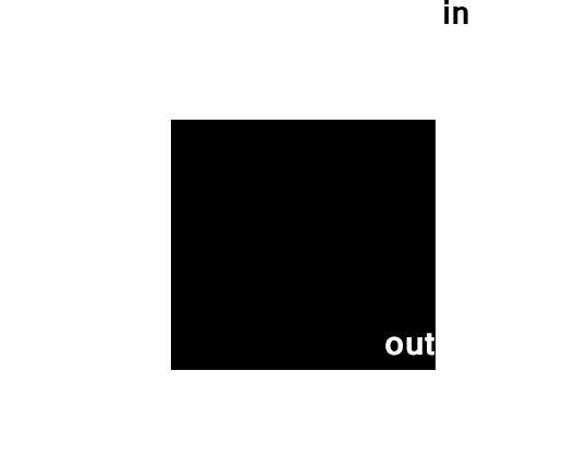 filosofia II | Porto Alegre | Gabriela Canale