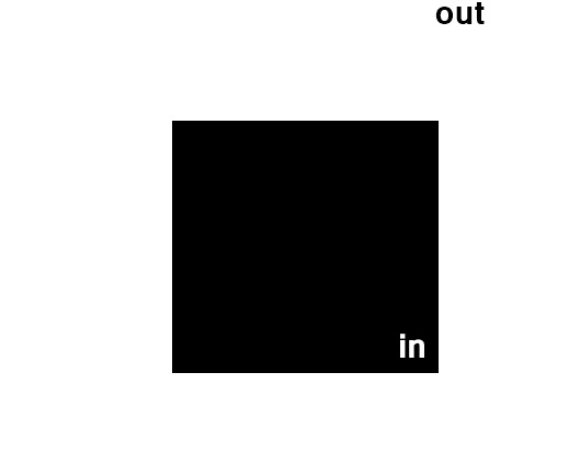 filosofia | Porto Alegre | Gabriela Canale